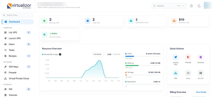 Interface do painel Virtualizor para gerenciamento de servidores VPS